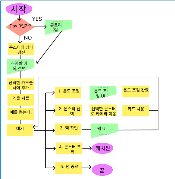 메인 씬