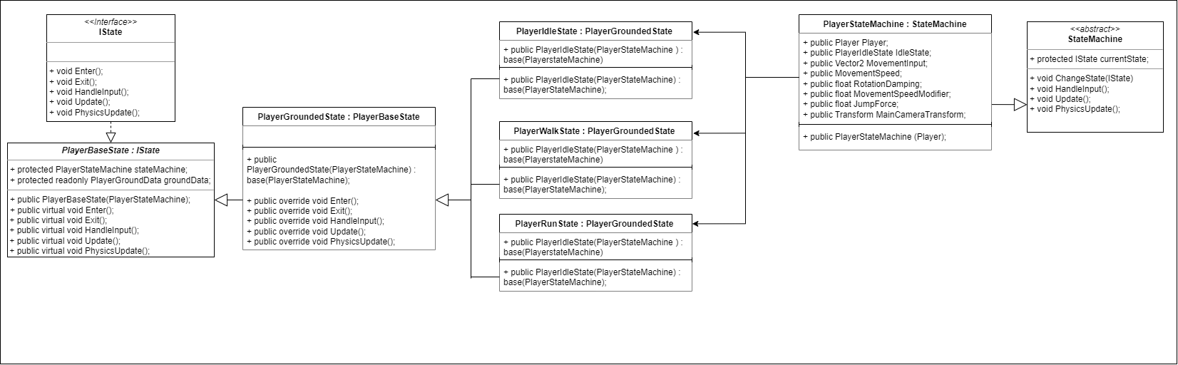 classdiagram